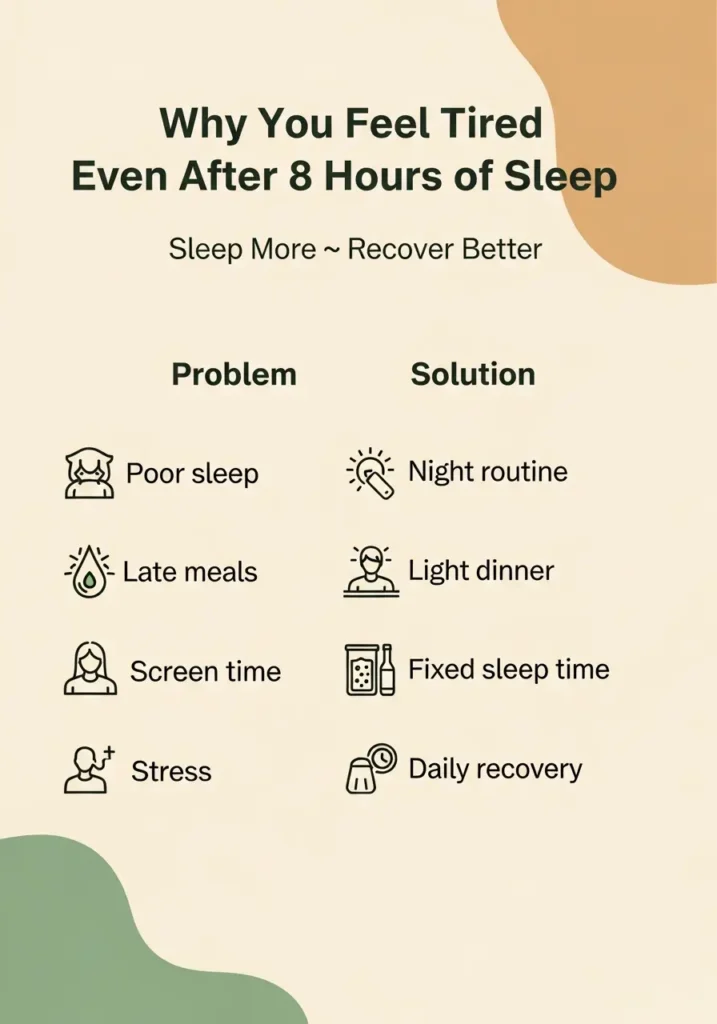 Infographic is explaining why you feel tired even after 8 hours of sleep and showing simple lifestyle solutions to improve recovery and energy